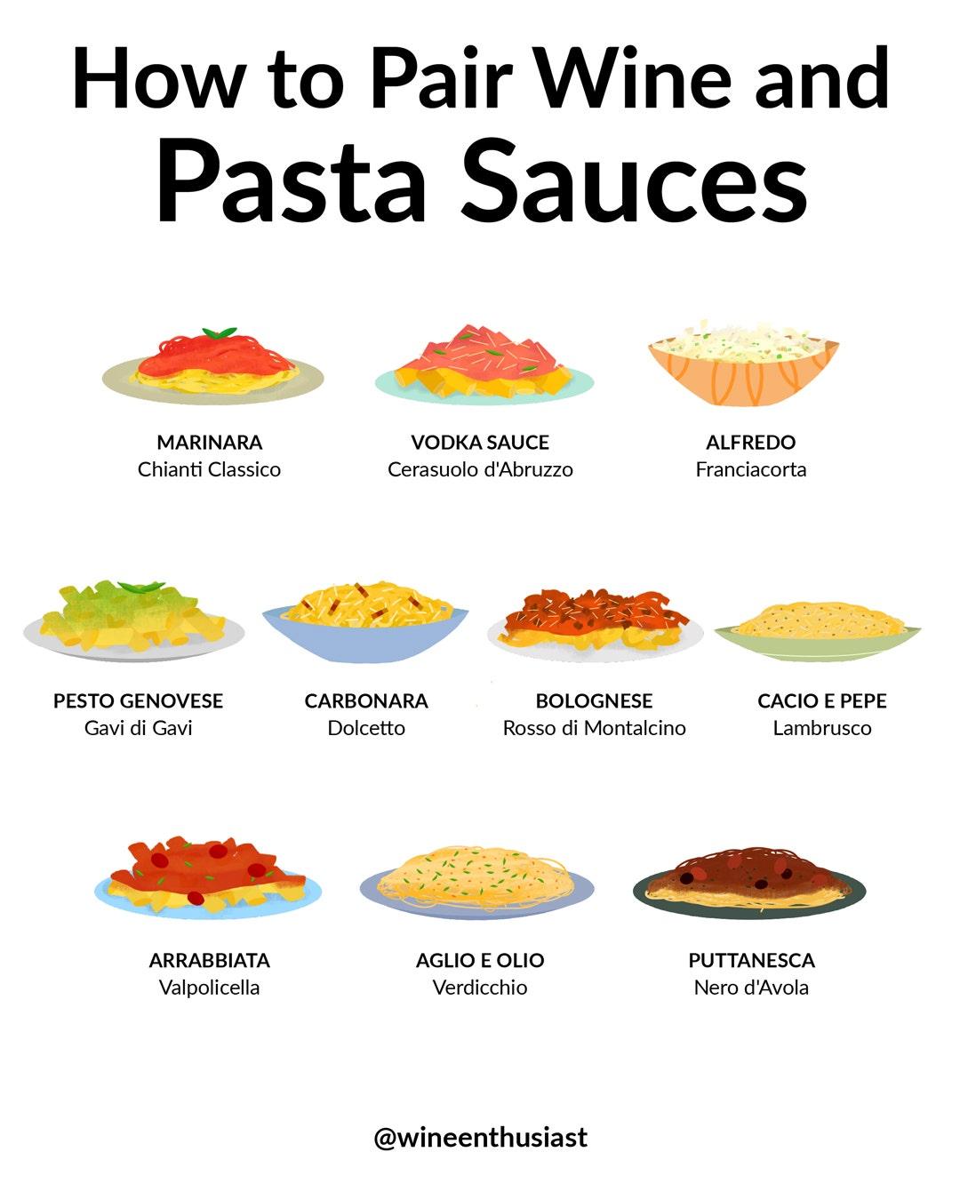 The perfect Pasta Pairing: Choosing the Right Noodles