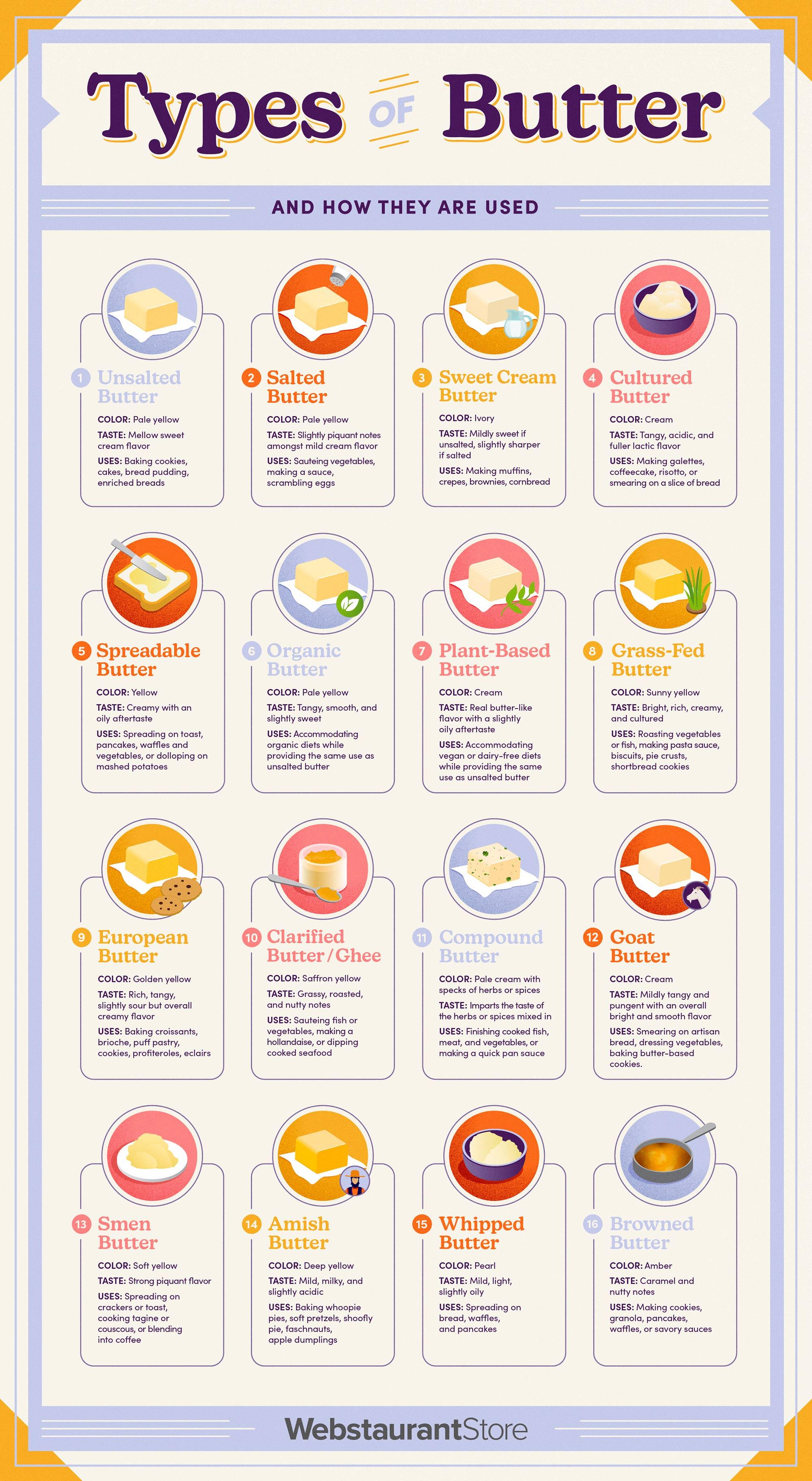 Butter Basics: Selecting the ⁢Best Varieties for Richness